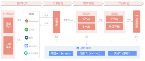 软件产品需求管理工具哪个好 国内知名产品管理工具使用体验分享