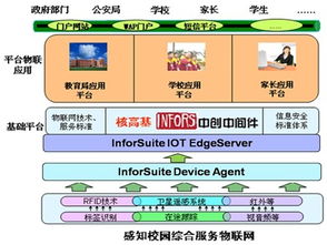 中创软件物联网中间件推动感知教育