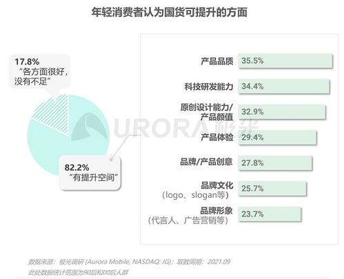 极光 文化觉醒时代,宝藏国货迎复兴机遇 2021新青年国货消费研究报告