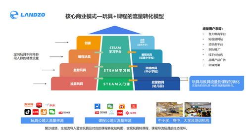 36氪首发丨同时布局平台 玩具 课程三大业务, 蓝宙科技 获1亿元pre a轮融资