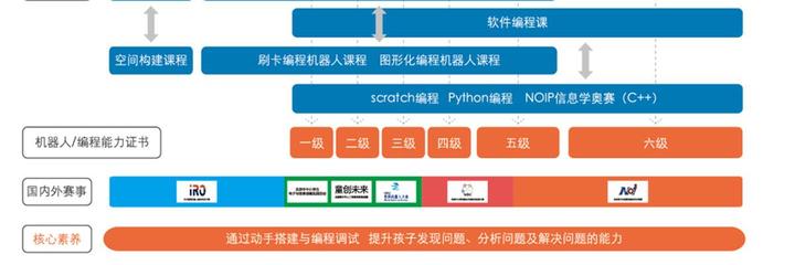 瓦力工厂机器人教育加盟