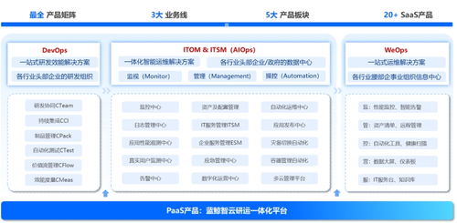 36氪独家 从it运维服务到it运维产品研发, 嘉为科技 获得超2亿元c轮融资