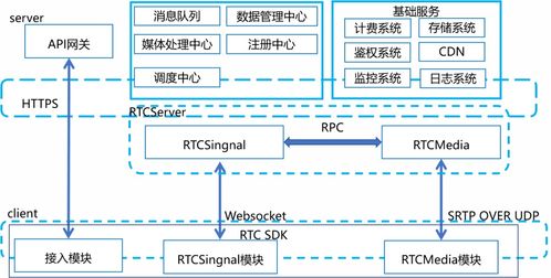 ucloud教育产品研发总监裴志伟 在线教育的新基建