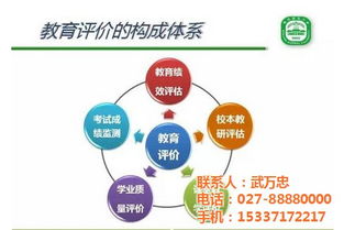 十堰教育教学软件公司名录 十堰黄页网