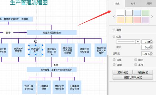 一张图告诉你产品经理都是用什么软件绘制流程图的